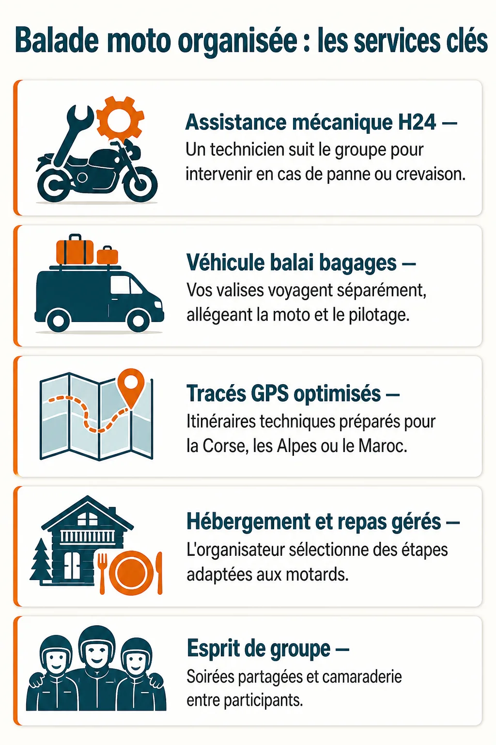 Balade moto organisée : les services clés : Assistance mécanique H24, Véhicule balai bagages, Tracés GPS optimisés, Hébergement et repas gérés, Esprit de groupe