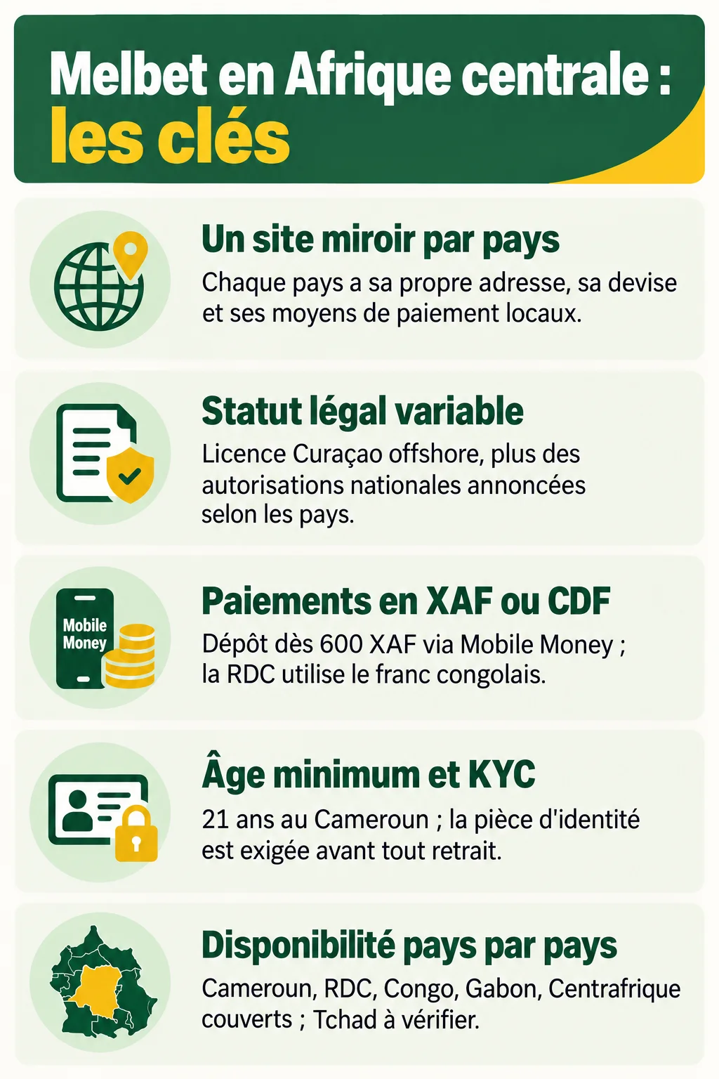 Melbet en Afrique centrale : les clés : Un site miroir par pays, Statut légal variable, Paiements en XAF ou CDF, Âge minimum et KYC, Disponibilité pays par pays