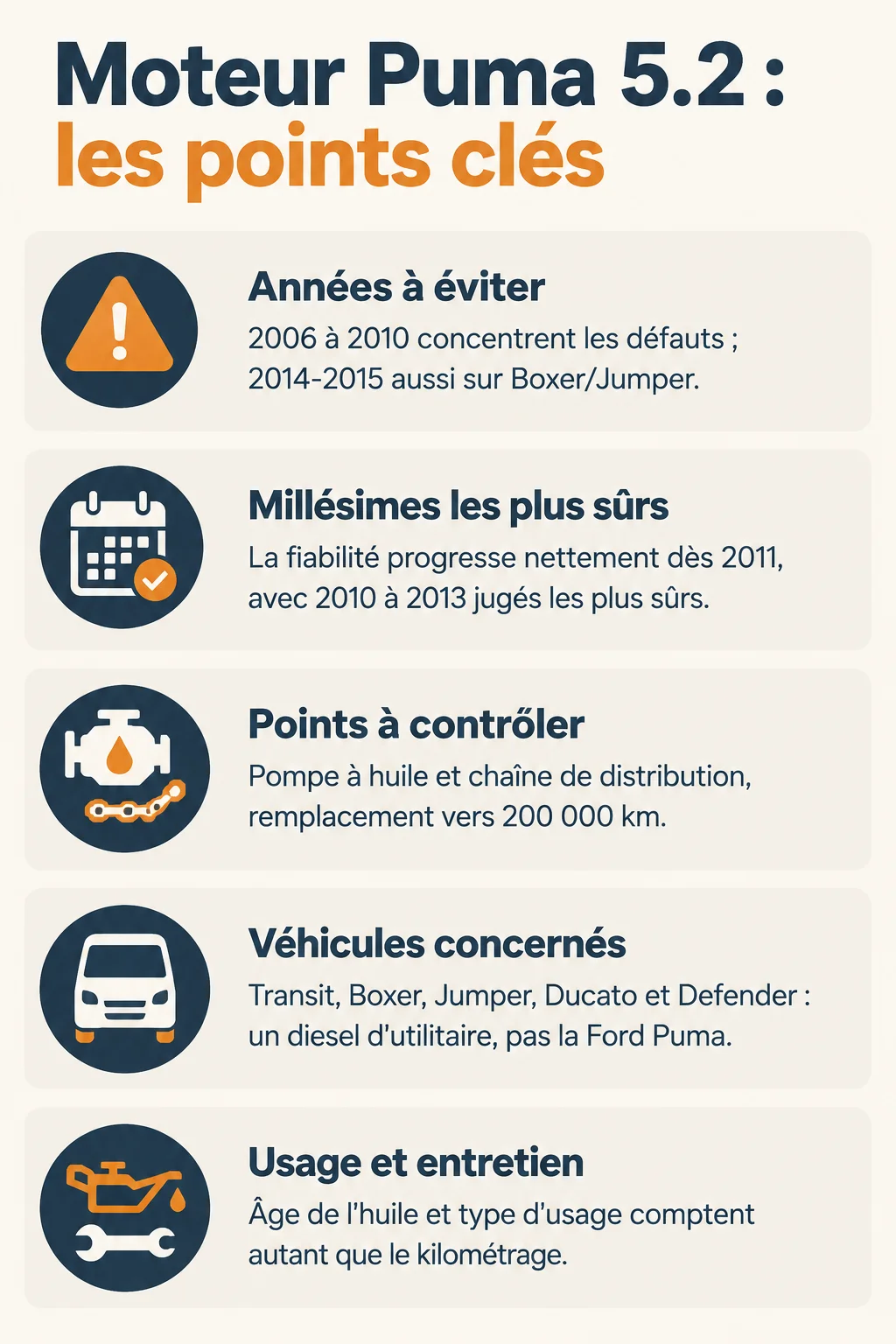 Moteur Puma 5.2 : les points clés : Années à éviter, Millésimes les plus sûrs, Points à contrôler, Véhicules concernés, Usage et entretien